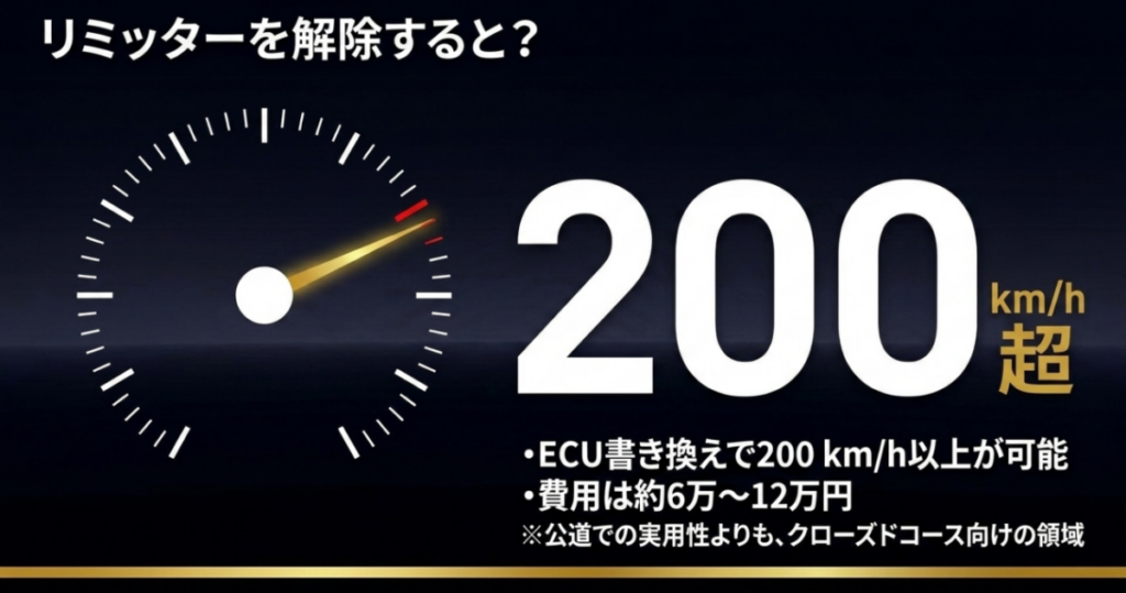 ゴールドウイングはECU書き換えで200km/h超が可能になり費用は約6万〜12万円が目安