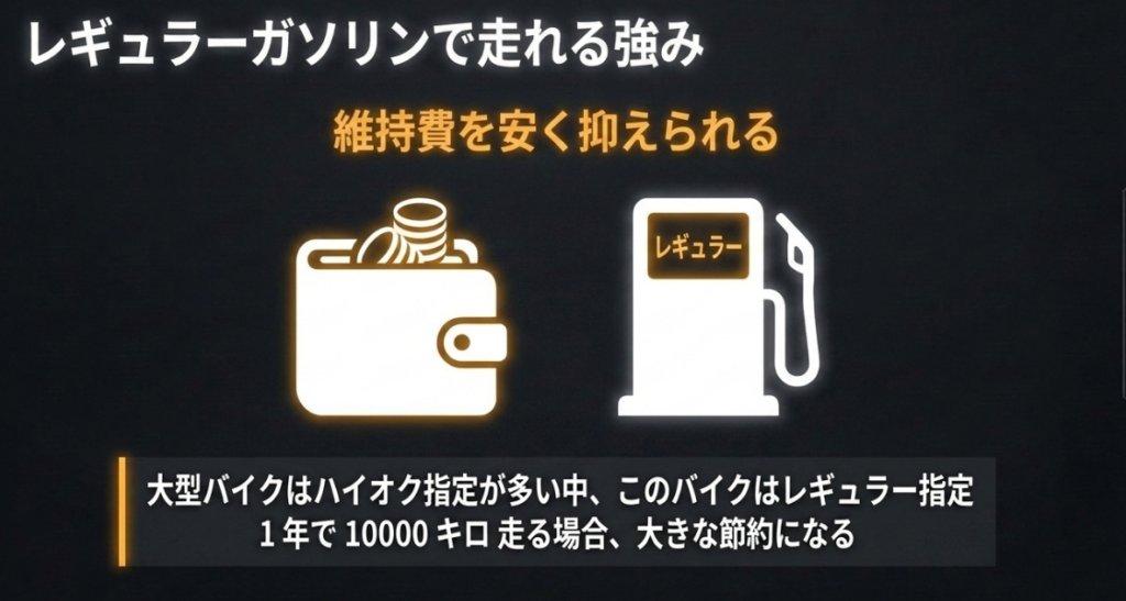 ゴールドウイングはレギュラーガソリン指定のため年間走行距離が多いほど燃料費を抑えやすいことを示す図