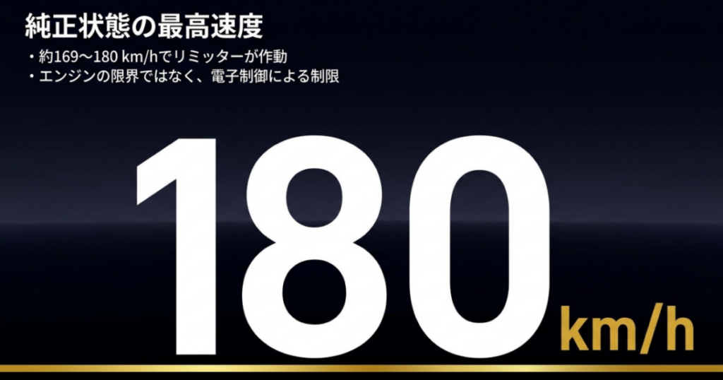 ゴールドウイングSC79は電子制御リミッターにより純正状態で約169〜180km/hに制限される