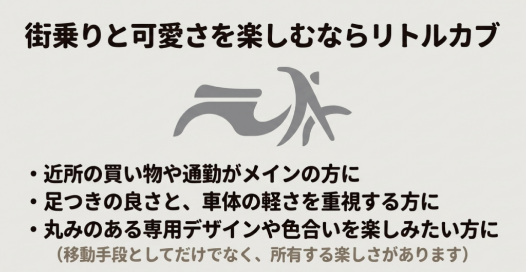 街中の移動、足つき、車体の軽さ、丸みのあるデザインを重視する人にリトルカブが向くことを示した図