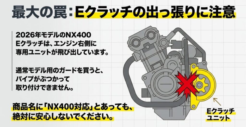 NX400 Eクラッチの右側ユニットと通常モデル用エンジンガードが干渉する位置を示した図