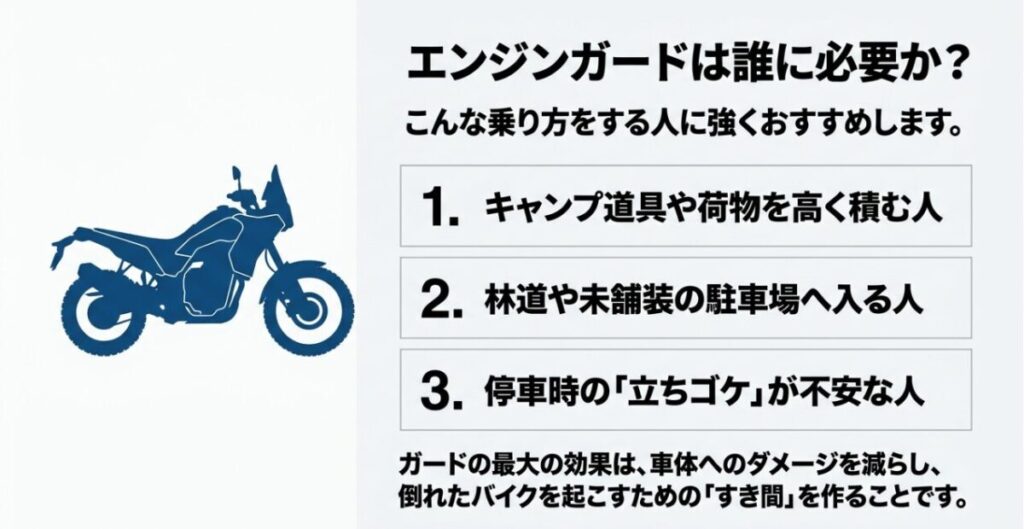 キャンプ道具を積む人、林道や未舗装駐車場へ入る人、立ちゴケが不安な人にNX400のエンジンガードをすすめる図