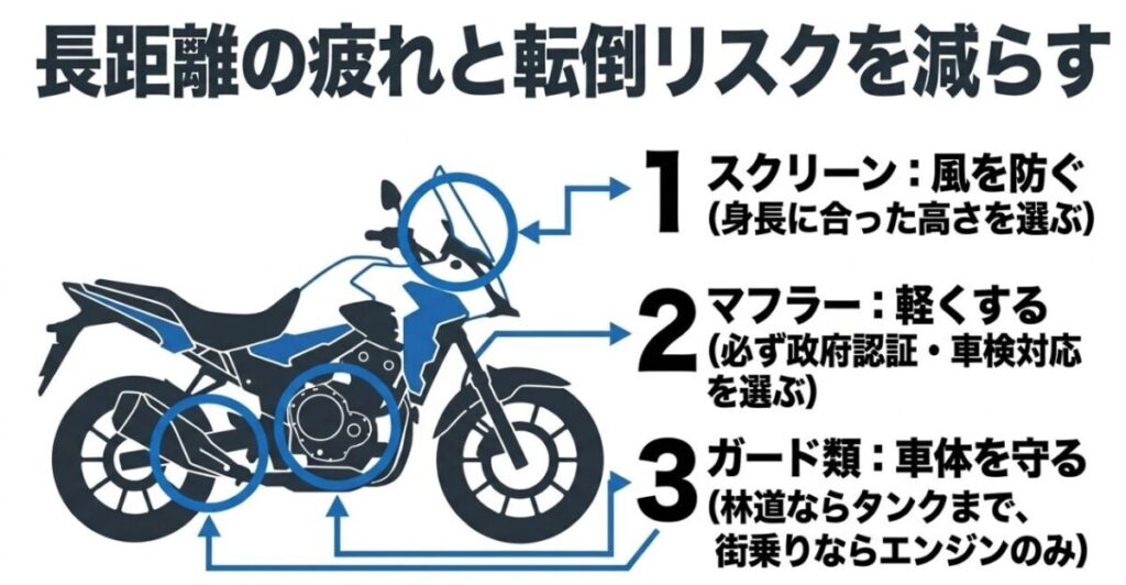 NX400で長距離の疲れと転倒リスクを減らすスクリーン、マフラー、ガードの選び方