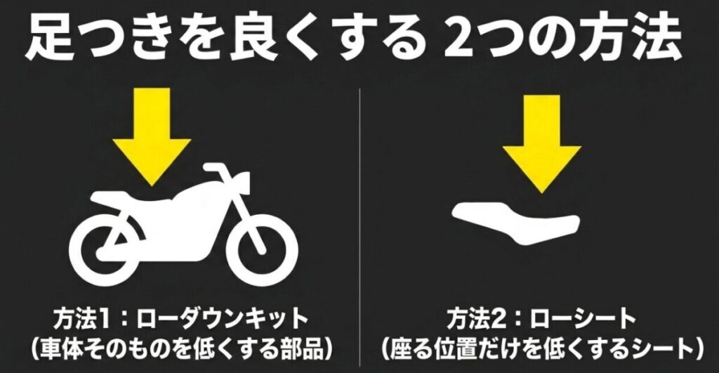 NX400のローダウンキットとローシートによる足つき改善方法の違い