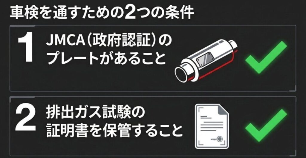 NX400のマフラー車検ではJMCA政府認証プレートの確認と排出ガス試験証明書の保管が必要と示したスライド
