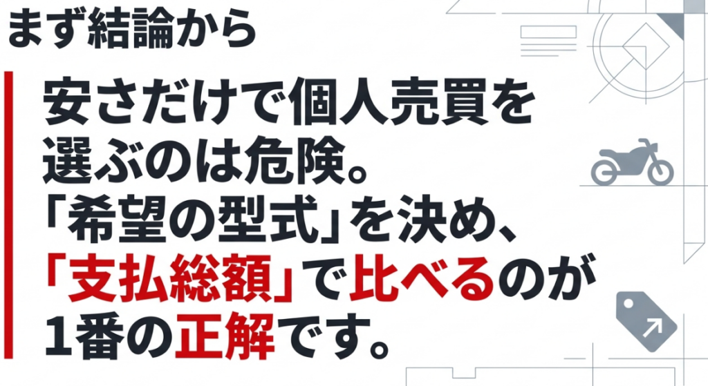 安さだけで個人売買を選ばず、希望する型式を決めて支払総額で比較する重要性を示したスライド