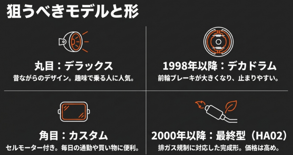 スーパーカブ90の丸目DXと角目カスタム、1998年以降のデカドラム、2000年以降の最終世代を比較した図