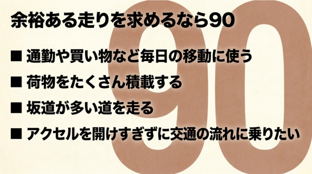 通勤や買い物、荷物の積載、坂道などで余裕ある走りを求める人にスーパーカブ90が向く理由