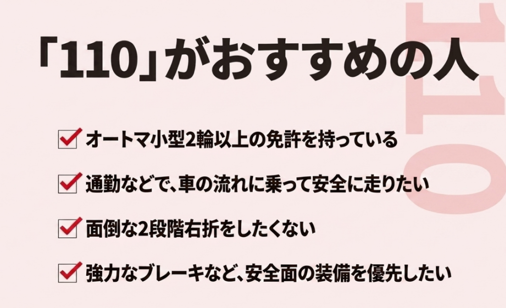 AT小型限定普通二輪免許以上を持ち、通勤での走りやすさ、二段階右折不要、ブレーキなどの安全装備を重視する人にハローキティ110が向くことを示す