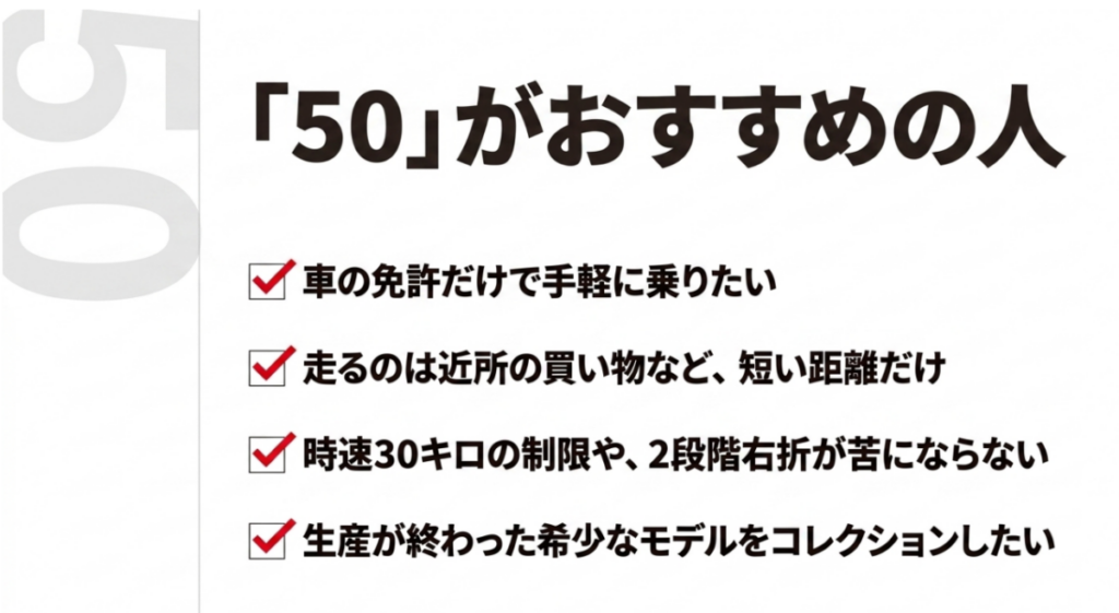 普通自動車免許で近距離中心に乗り、30km毎時制限を許容でき、50cc最終期モデルの希少性を重視する人にハローキティ50が向くことを示す