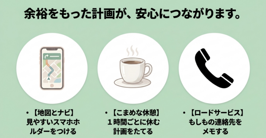 下道ツーリングの準備としてスマホの地図とナビ、1時間ごとの休憩、ロードサービスの連絡先を示した図