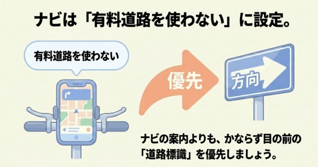 ナビを有料道路を使わない設定にし、ナビの案内よりも目の前の道路標識を優先するよう示した図