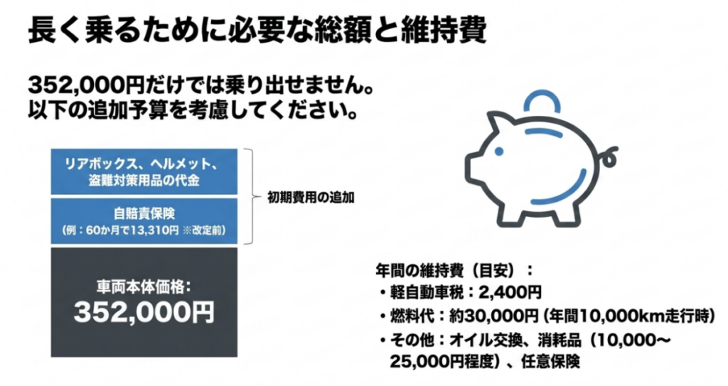 スーパーカブ110の車両価格35万2,000円に必要な初期費用と、税金・燃料代・消耗品など年間維持費の目安