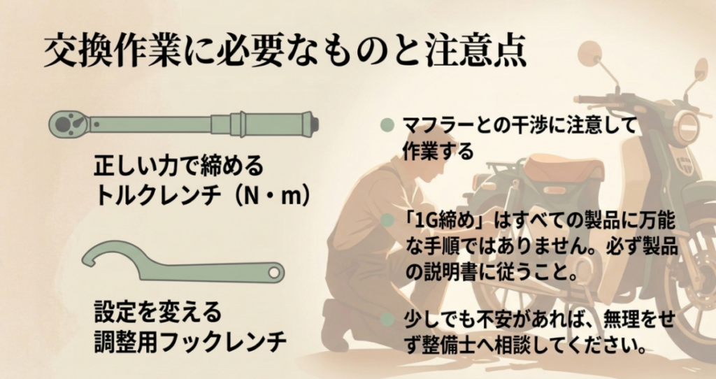 リアサス交換に使うトルクレンチとプリロード調整用フックレンチ、マフラーとの干渉や製品ごとの締め付け手順への注意を示した図