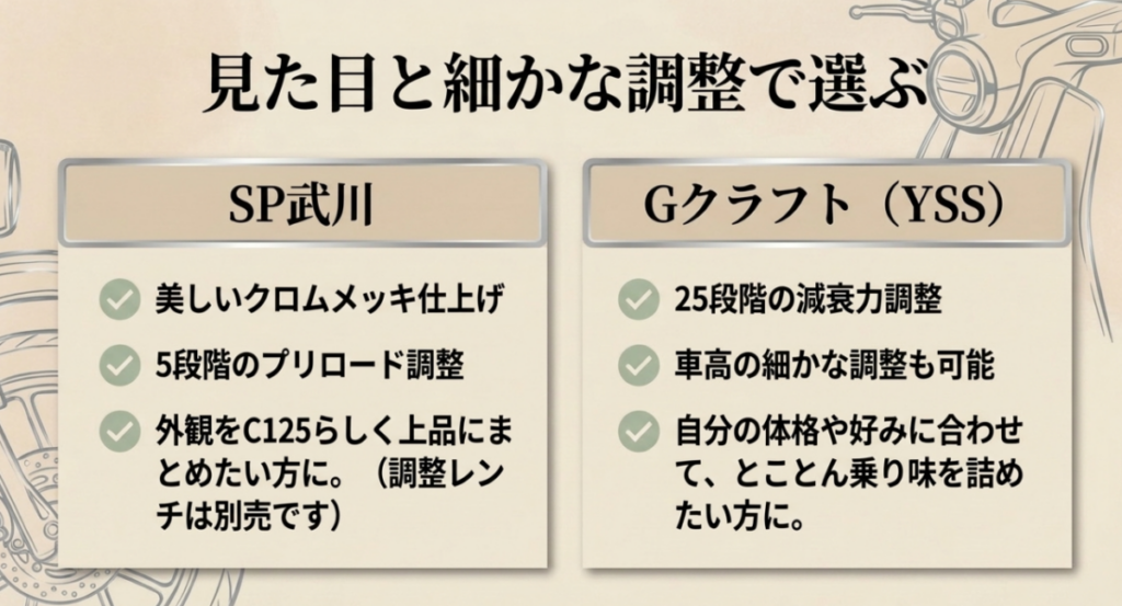 外観と5段階のプリロード調整が特徴のSP武川と、伸び側減衰力や車高も調整できるGクラフトYSSを比較したスライド
