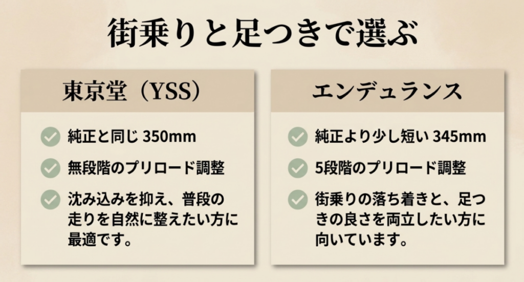 純正同寸350mmでプリロード無段階調整の東京堂YSSと、345mmで5段階調整のエンデュランスを比較したスライド