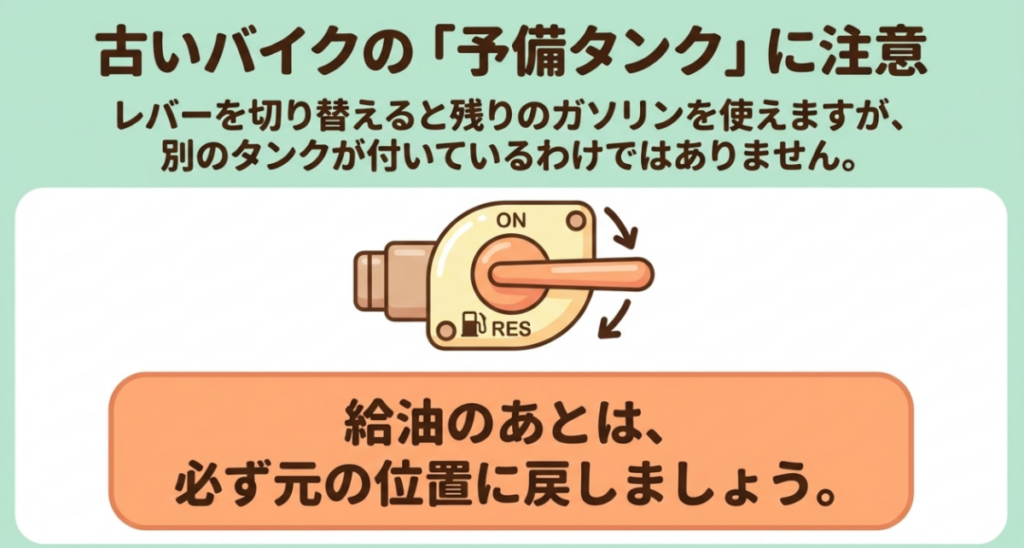 旧型スーパーカブの燃料コックをONからRESへ切り替えて残りの燃料を使い給油後はONへ戻す手順