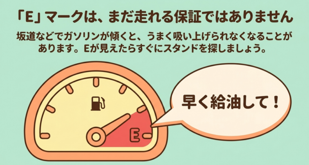 スーパーカブの燃料計にEが表示されても走行可能距離は保証されないため早めに給油する必要があることを示す図