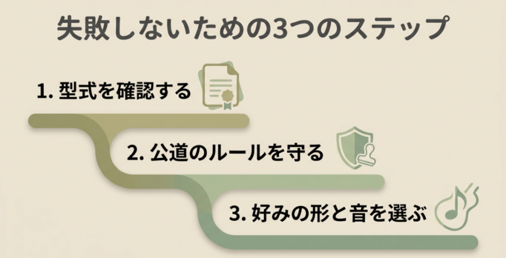 型式の確認、公道ルールの確認、好みの形と音の選択というスーパーカブ用マフラー選びの3ステップ