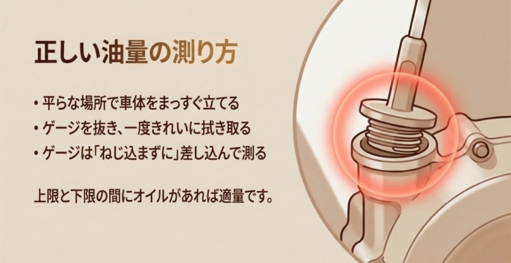 車体を垂直に立て、拭き取ったレベルゲージをねじ込まずに差し込んでオイル量を確認する手順を示した図