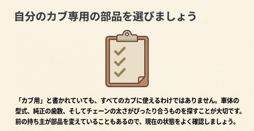 車体型式・純正歯数・チェーンサイズを確認してスーパーカブに適合する部品を選ぶチェック図