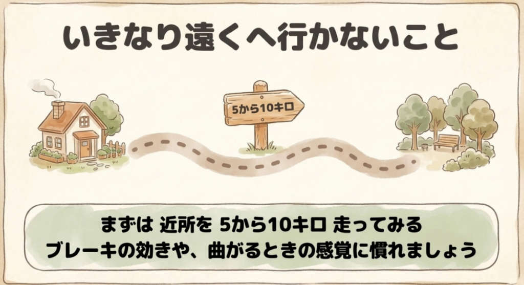 荷物を積んだスーパーカブで近所を5〜10km試走し、ブレーキの効きや曲がる感覚に慣れることを示した図