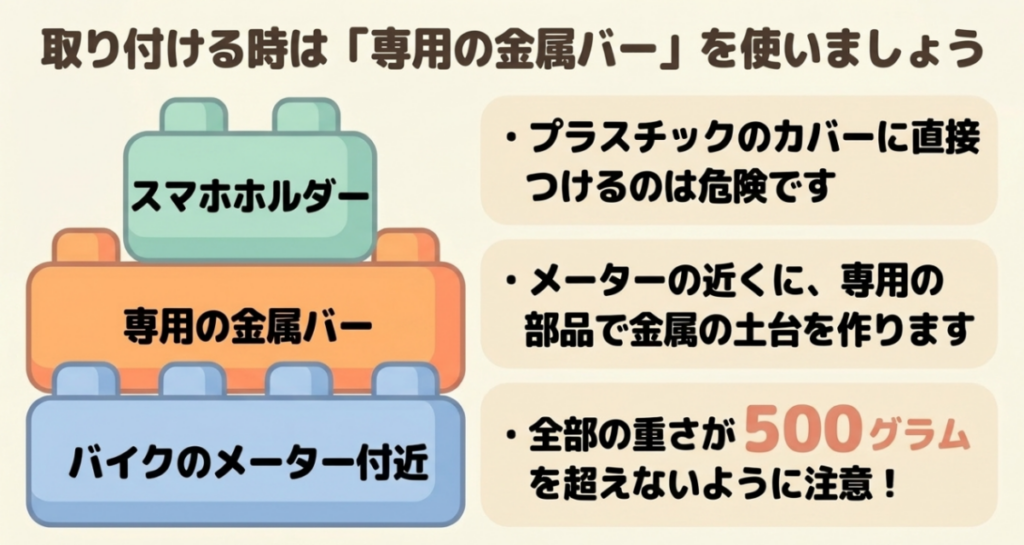 スーパーカブのメーター付近に金属製マウントバーを設置しスマホホルダーを固定する方法と許容荷重確認の注意点
