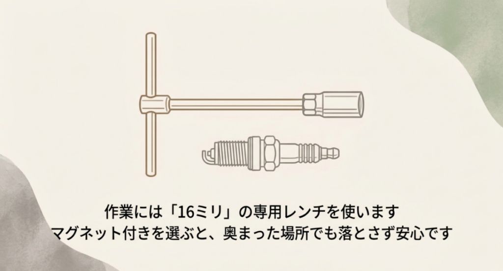 プラグと交換用レンチのイラスト。記事で紹介するプラグには16mmの工具を使うことを示している