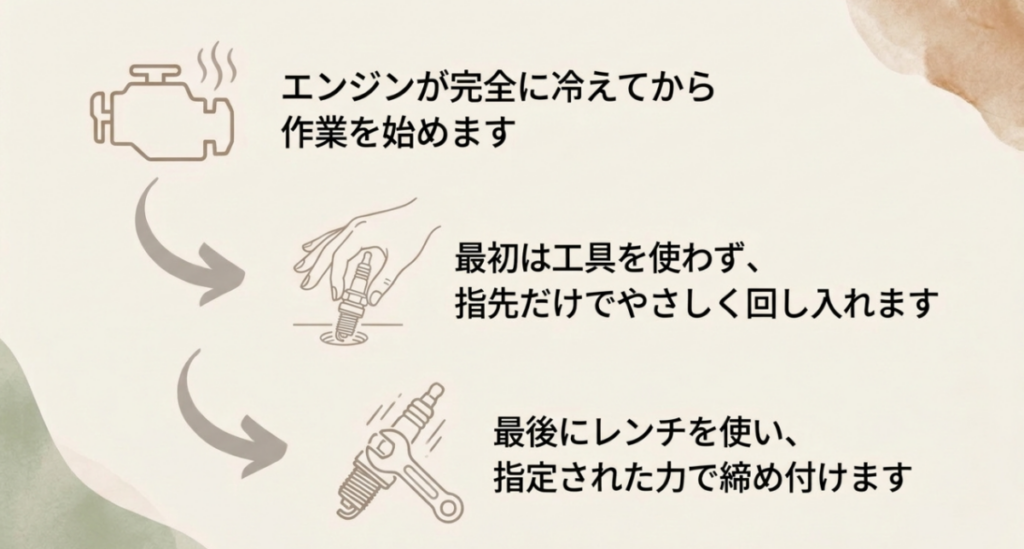 エンジンが冷えてからプラグを指先で回し入れ、最後にレンチで指定された力で締める手順