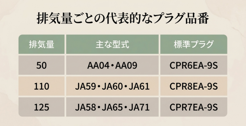 AA04・AA09はCPR6EA-9S、JA59・JA60・JA61はCPR8EA-9S、JA58・JA65・JA71はCPR7EA-9Sと示した代表例の表