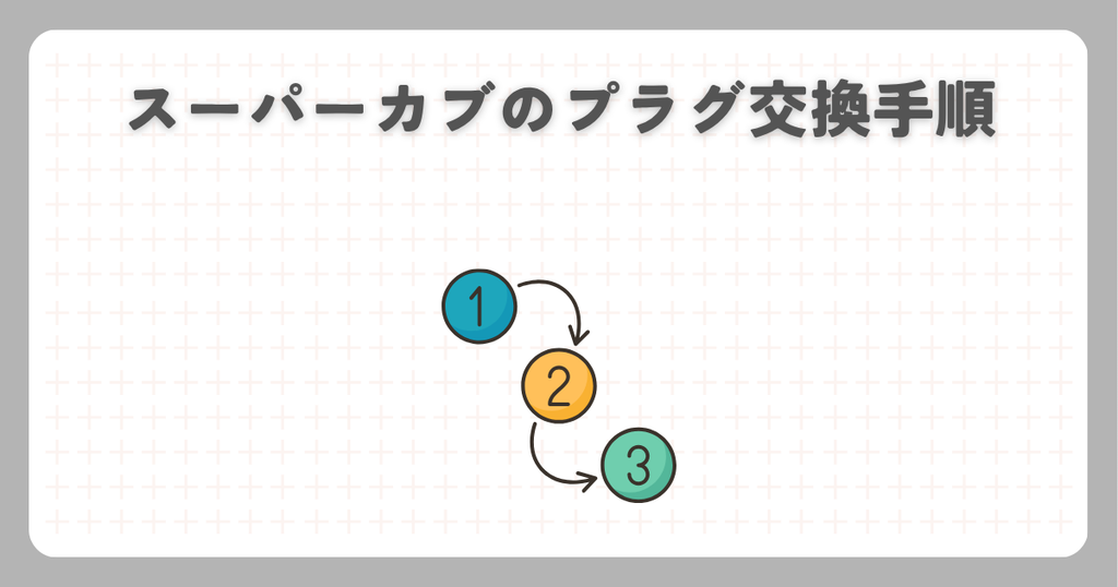 スーパーカブのプラグ交換手順